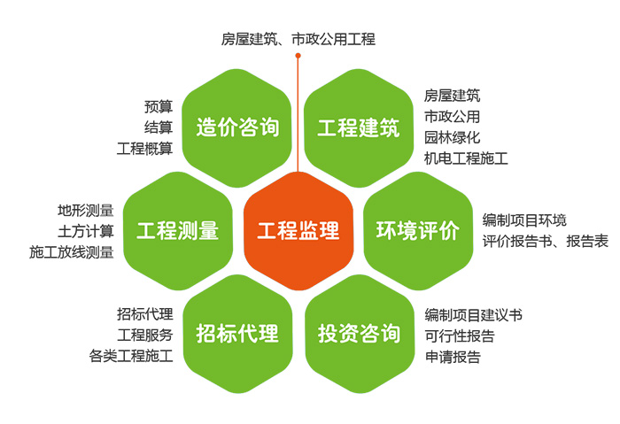 经营范围